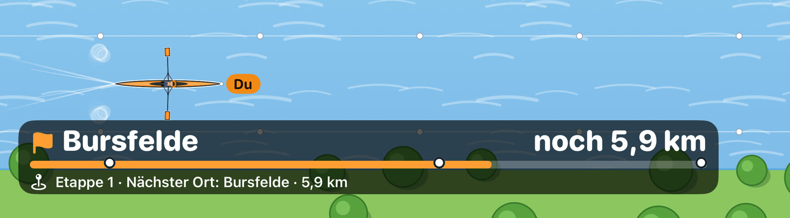 Wanderfahrt: dein oranges Boot auf dem Fluss zwischen grünen Ufern, unten die Leiste „Bursfelde, noch 5,9 km“ mit dem Fortschritt der ersten Etappe.